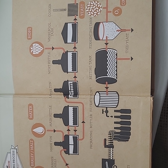 Beer 30 Tasting Notebook - Picture 2 of 5